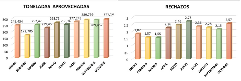 UNION DE LAS DOS CIUDAD LIMPIA