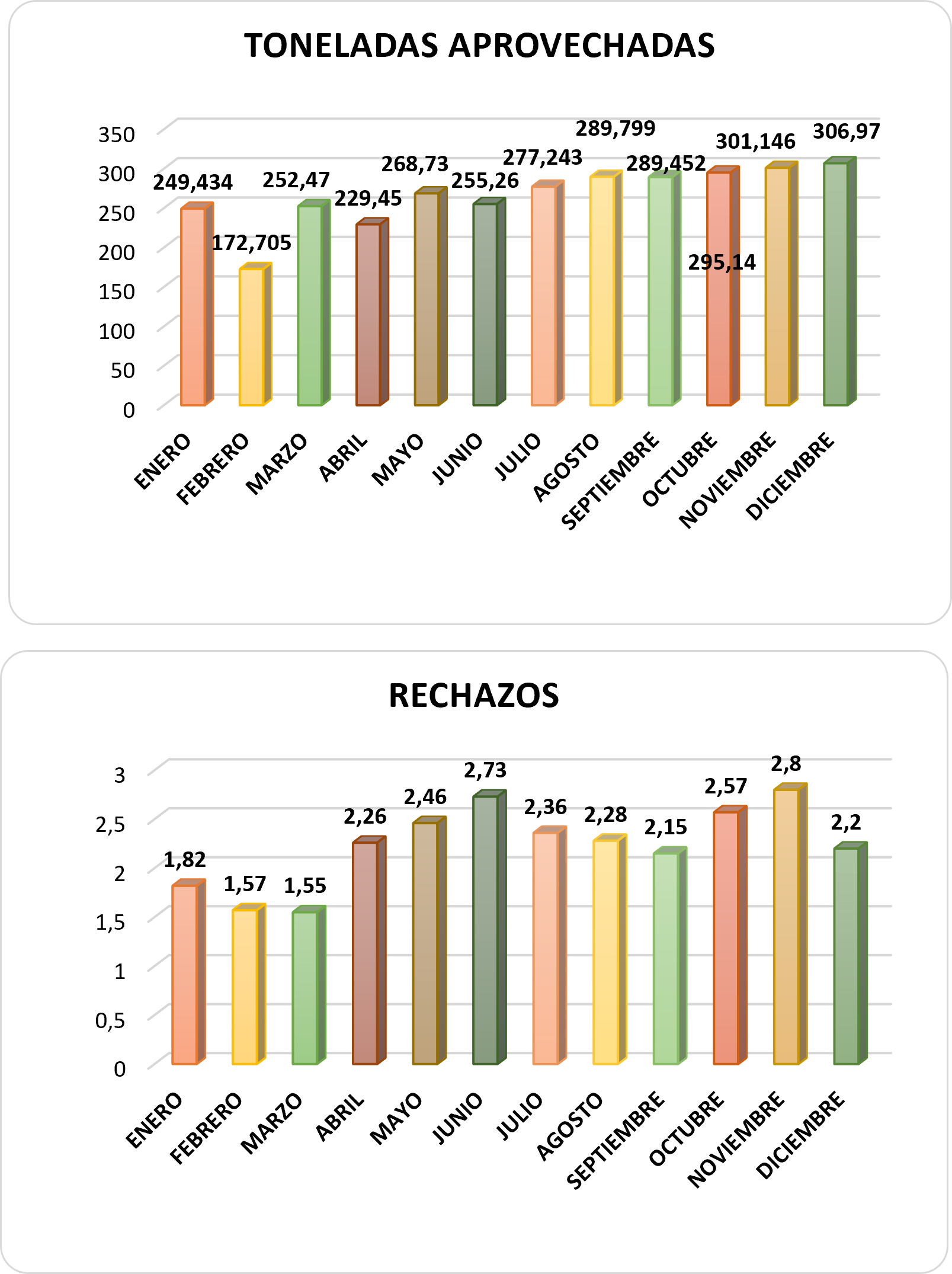 APROVECHAMIENTO Y RECHAZO CIUDAD LIMPIA